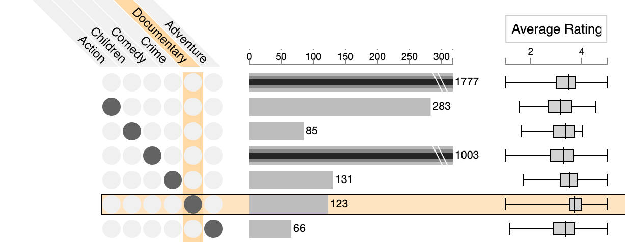 Inline attributes visualized as box plots.