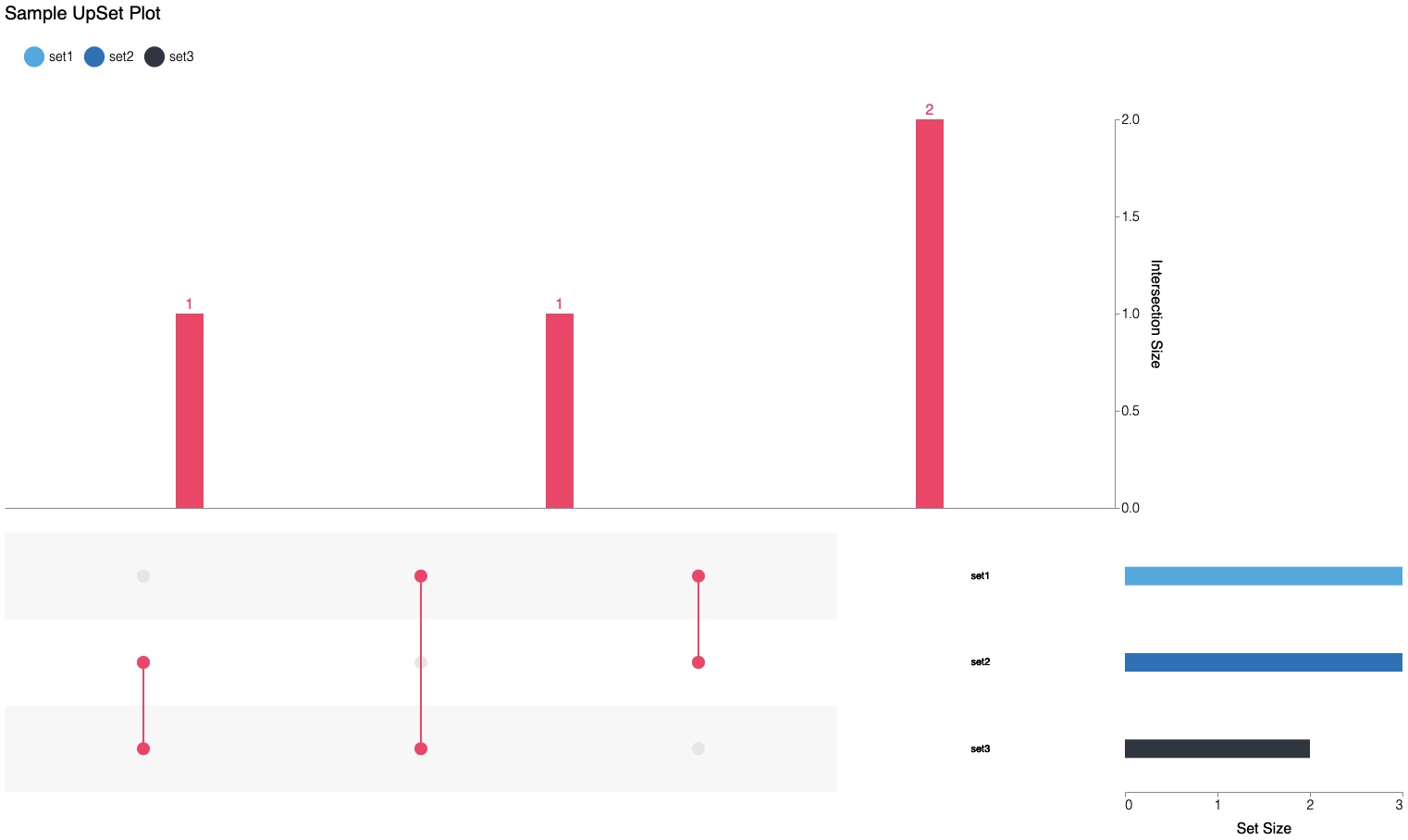 Altair UpSet screenshot